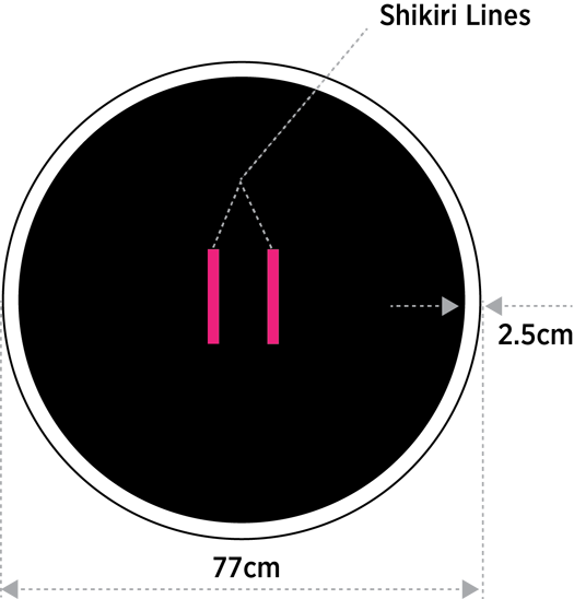 Inner competition area